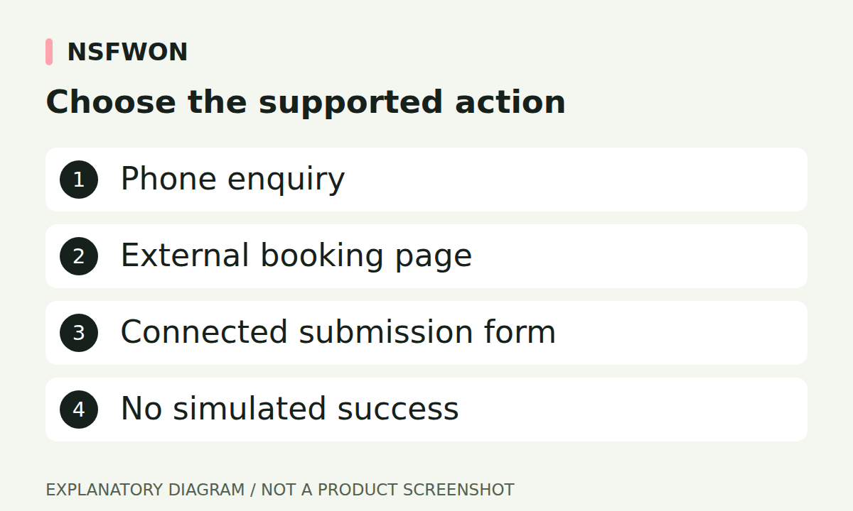 Choose the supported action: Phone enquiry, External booking page, Connected submission form, No simulated success