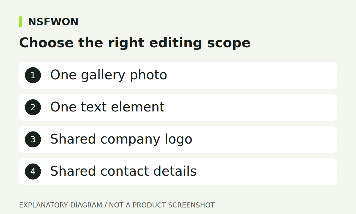 Choose the right editing scope: One gallery photo, One text element, Shared company logo, Shared contact details