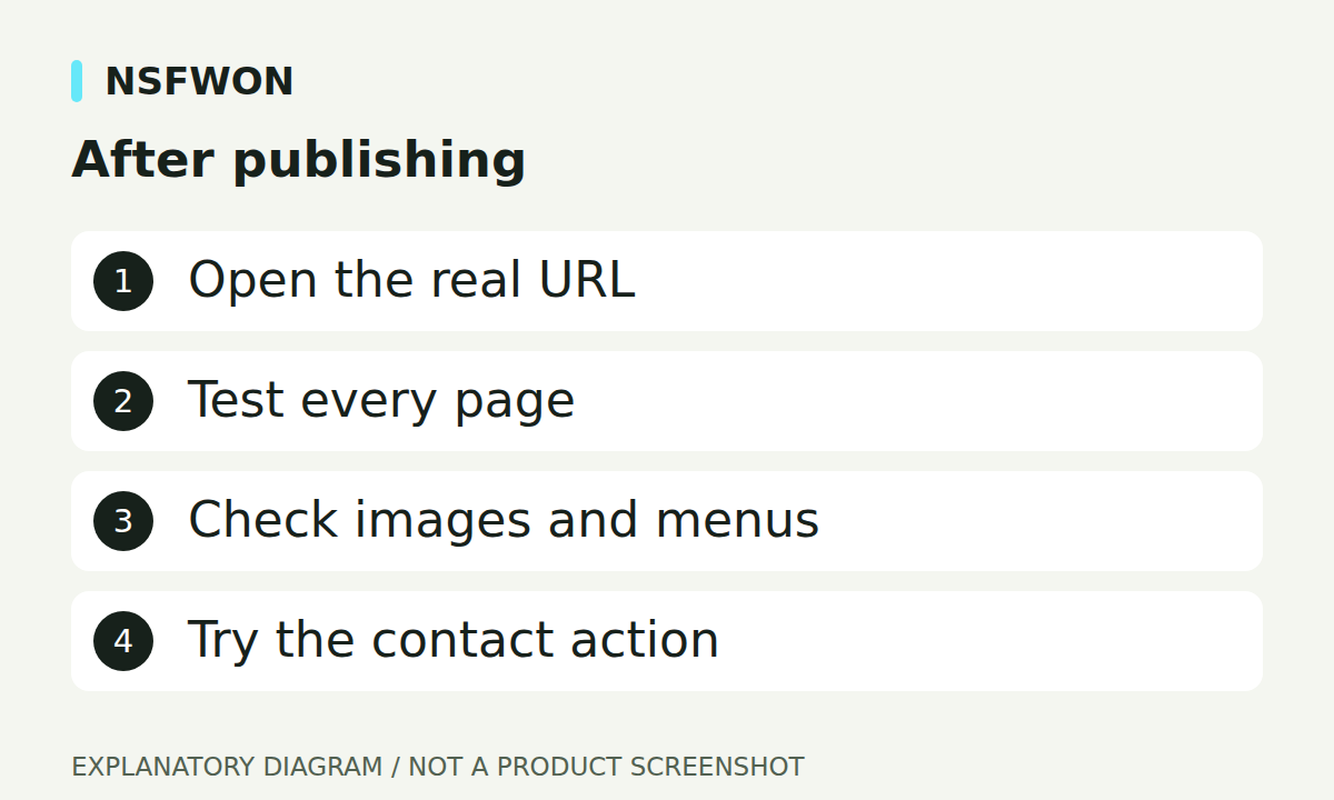 After publishing: Open the real URL, Test every page, Check images and menus, Try the contact action